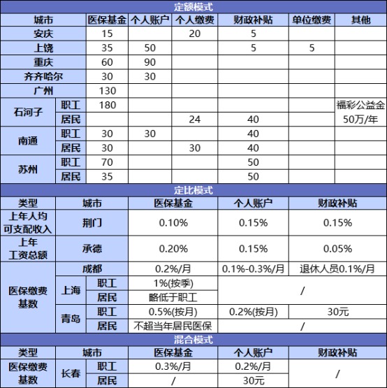 國(guó)家正在推行的社保第六險(xiǎn)：長(zhǎng)護(hù)險(xiǎn)，能做什么？