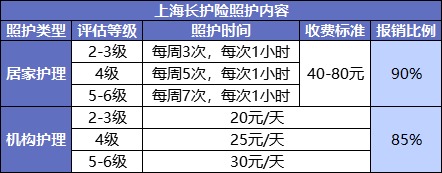 國(guó)家正在推行的社保第六險(xiǎn)：長(zhǎng)護(hù)險(xiǎn)，能做什么？