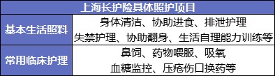 國(guó)家正在推行的社保第六險(xiǎn)：長(zhǎng)護(hù)險(xiǎn)，能做什么？