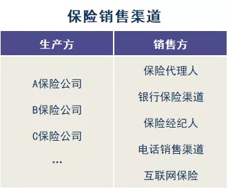 存款變保險(xiǎn)？關(guān)于保險(xiǎn)銷(xiāo)售你必須知道的真相！