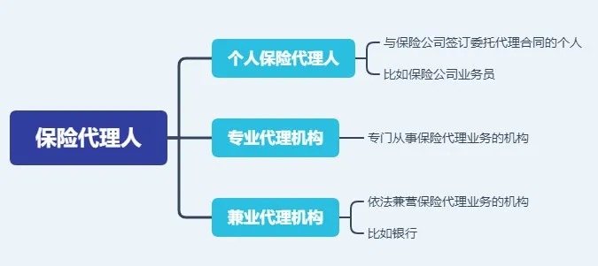 存款變保險(xiǎn)？關(guān)于保險(xiǎn)銷(xiāo)售你必須知道的真相！