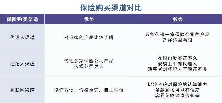 存款變保險(xiǎn)？關(guān)于保險(xiǎn)銷(xiāo)售你必須知道的真相！