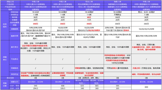 從新開始：1月壽險(xiǎn)榜單來了，最值得買的都在這！