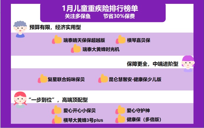2021年最新兒童重疾險(xiǎn)榜單，最值得買的都在這！