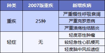 最后15天！快上這幾款好重疾險(xiǎn)的末班車