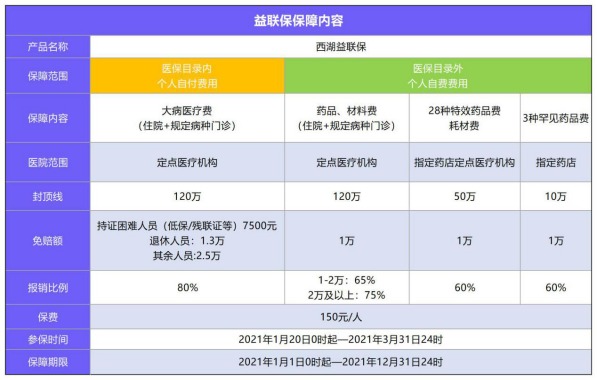 益聯保vs百萬醫(yī)療險怎么選？