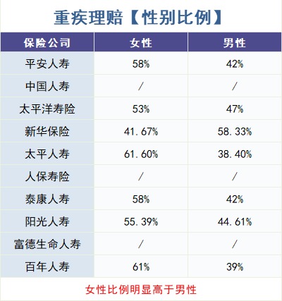 重疾險怎么買？理賠數(shù)據(jù)告訴你！