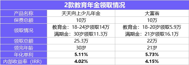 每月榜單 | 2月年金&增額終身壽險，買它們就對了