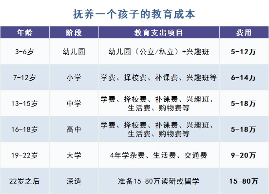 給孩子買教育金保險，真的有必要嗎？