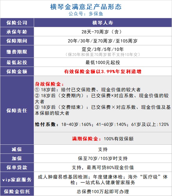 給孩子買教育金保險，真的有必要嗎？