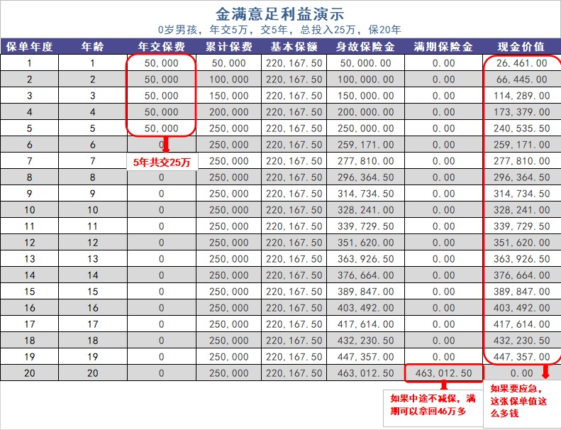 給孩子買教育金保險，真的有必要嗎？