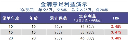給孩子買教育金保險，真的有必要嗎？