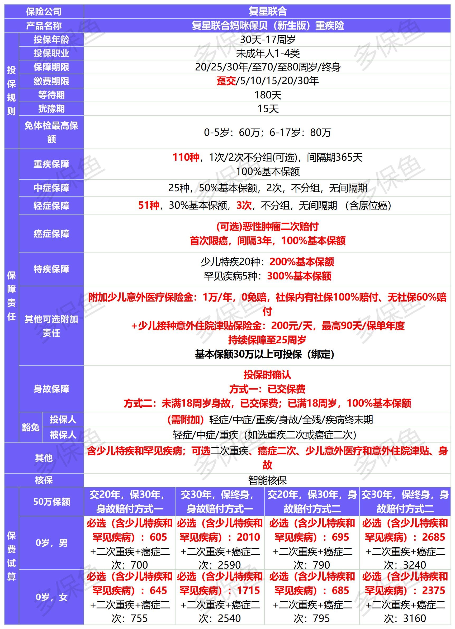 新定義重疾險(xiǎn)扎堆上線！3月必買清單