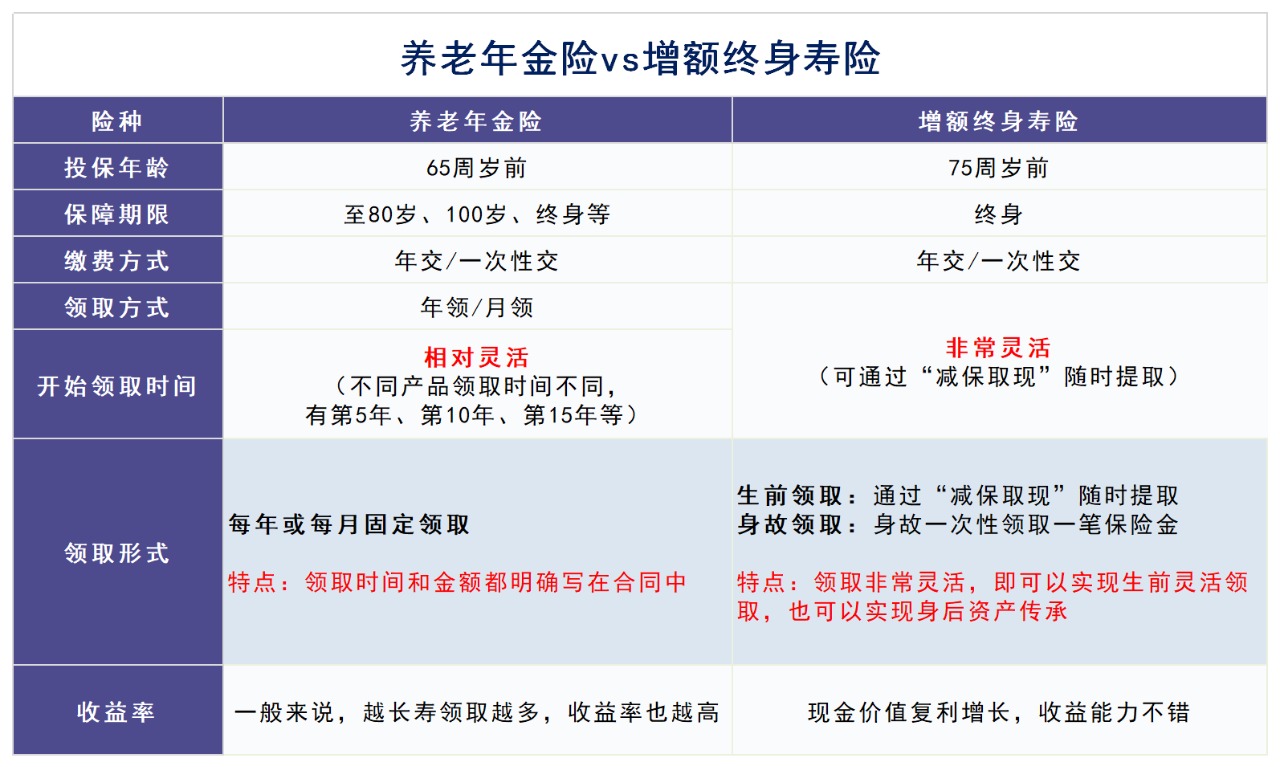人社部即將推出個人養(yǎng)老金制度，對我們有啥影響？