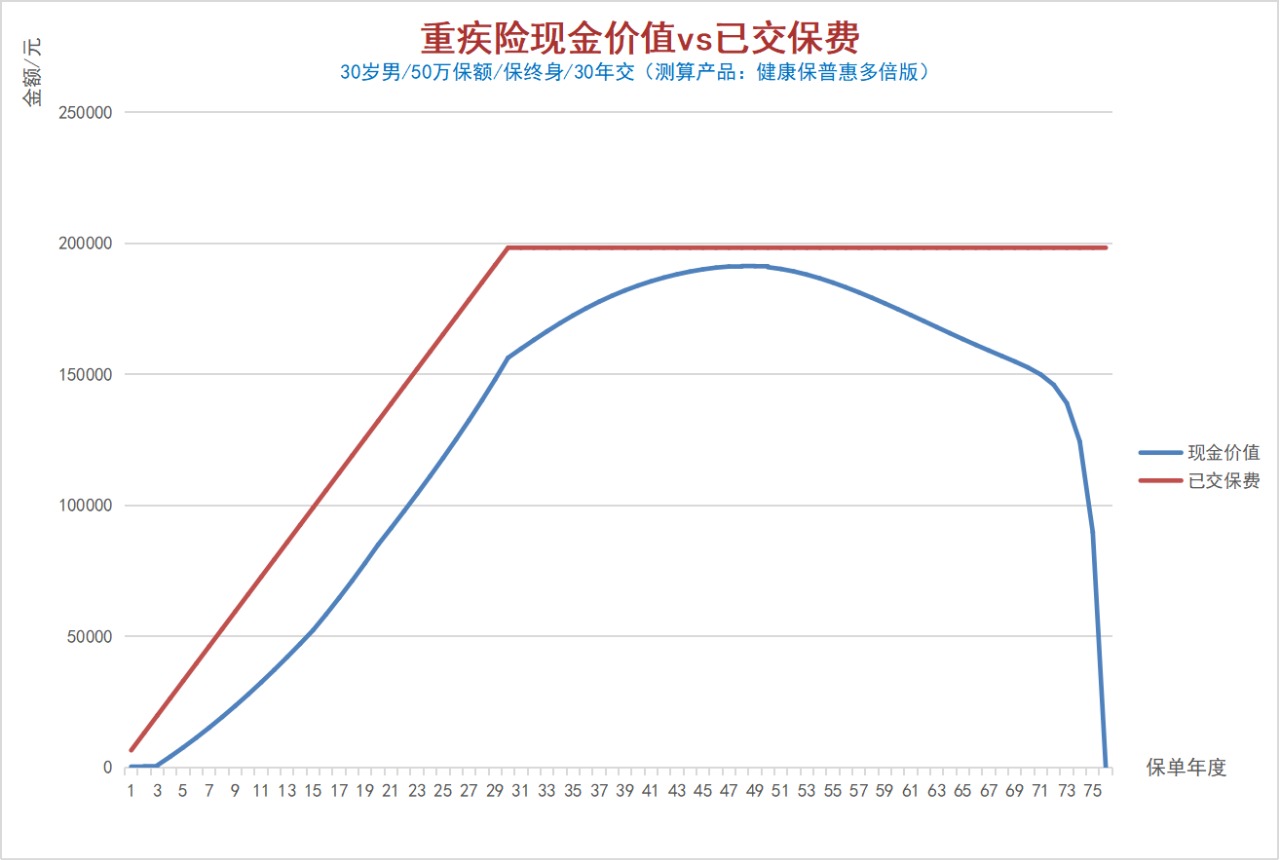 100%全額退保？背后的坑你想不到！