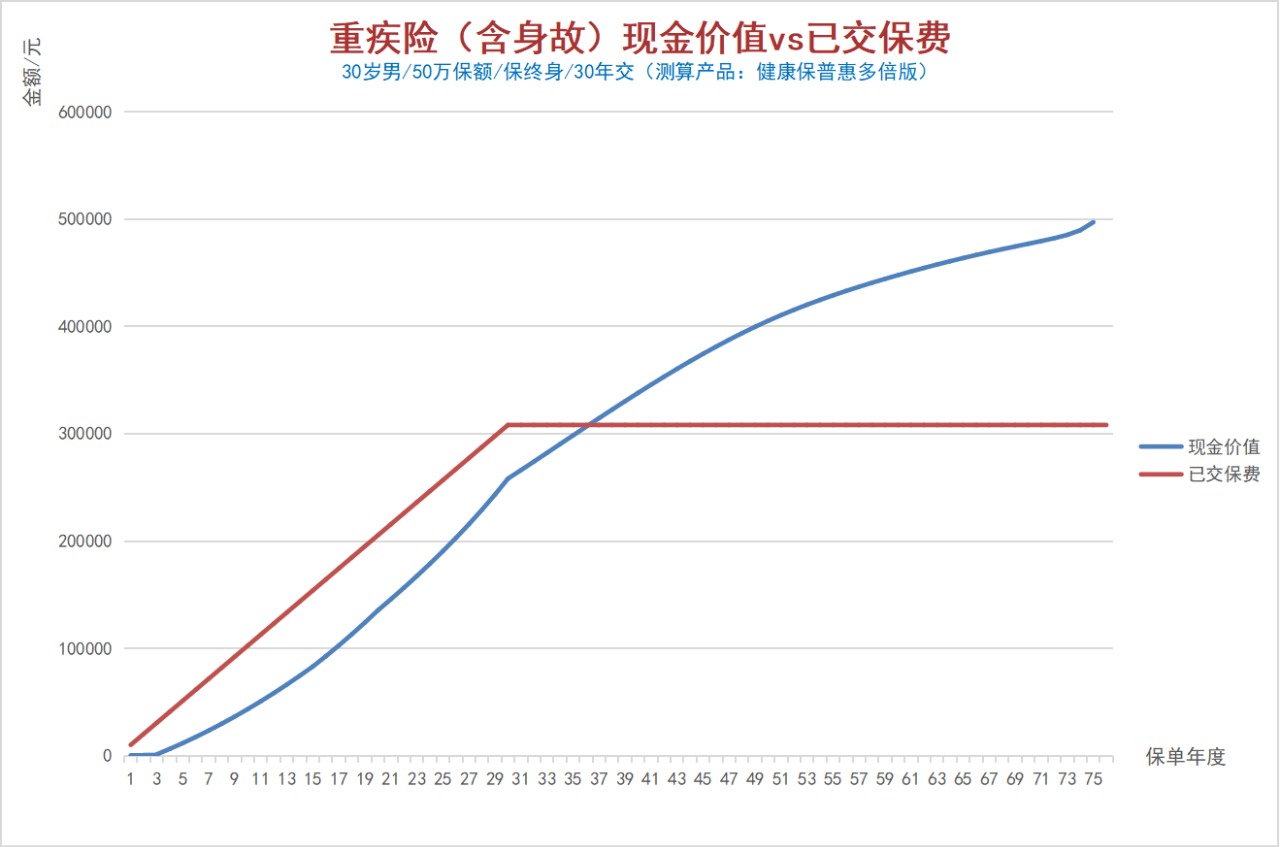 100%全額退保？背后的坑你想不到！