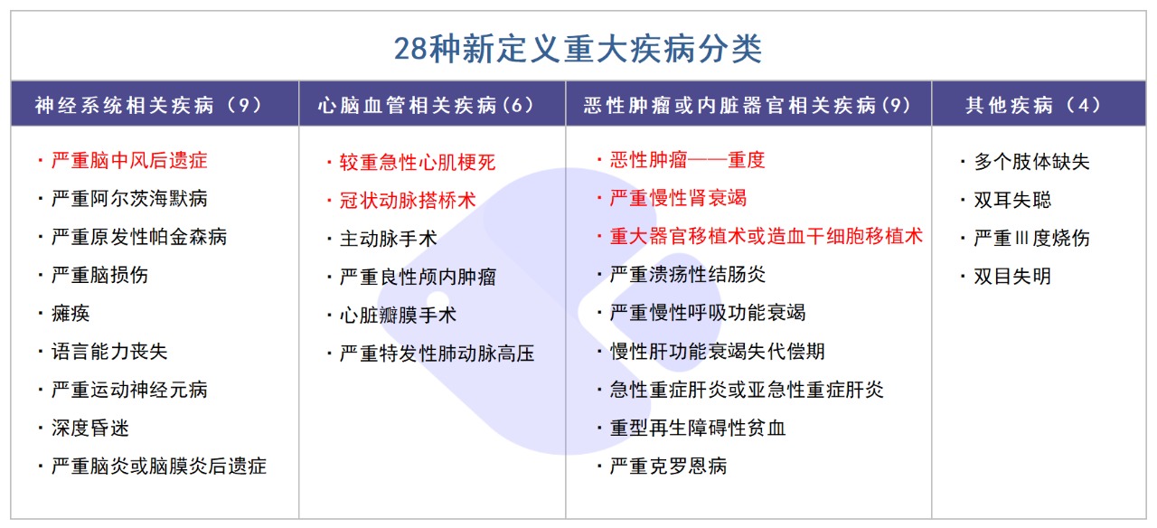 精算師告訴你：重疾險(xiǎn)到底要不要買(mǎi)！