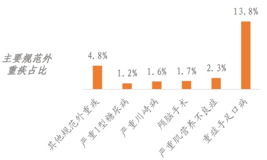 精算師告訴你：重疾險(xiǎn)到底要不要買(mǎi)！