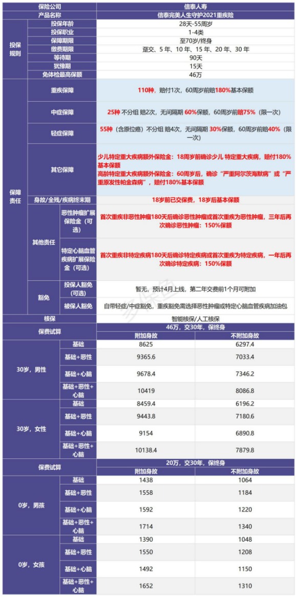完美人生守護(hù)2021產(chǎn)品測(cè)評(píng)