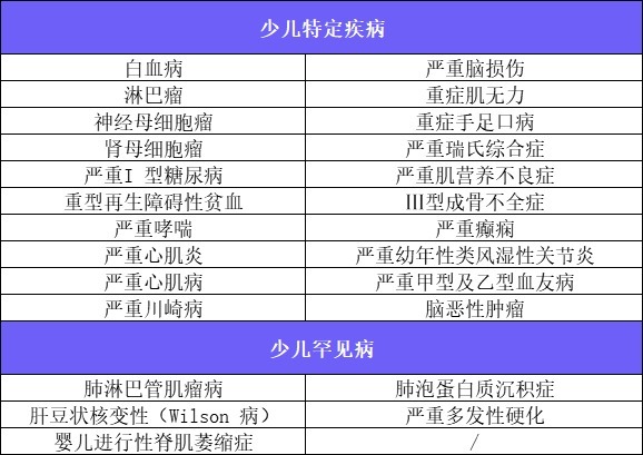 4月榜單 | 哪款重疾險性價比最高？