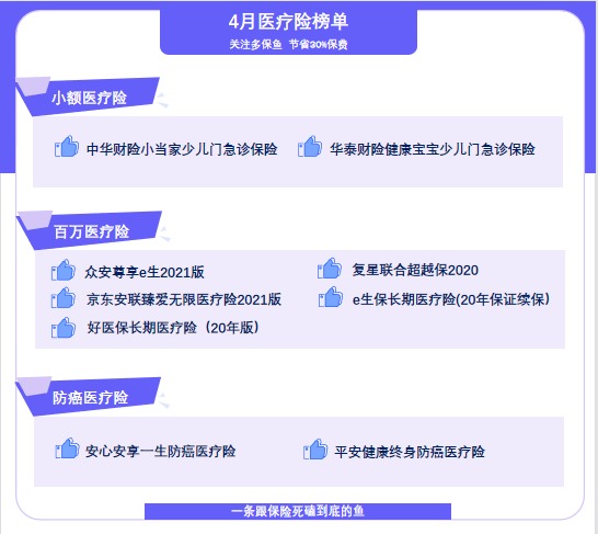 4月榜單 | 最值得買的醫(yī)療險都在這里！
