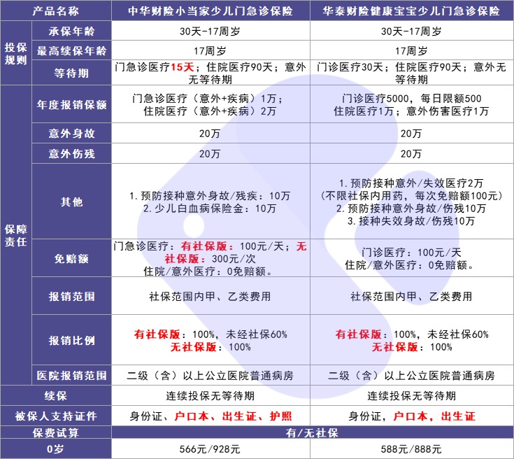 4月榜單 | 最值得買的醫(yī)療險都在這里！