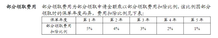 利率超5%？日計(jì)息月復(fù)利的萬(wàn)能險(xiǎn)，竟然會(huì)虧錢(qián)！
