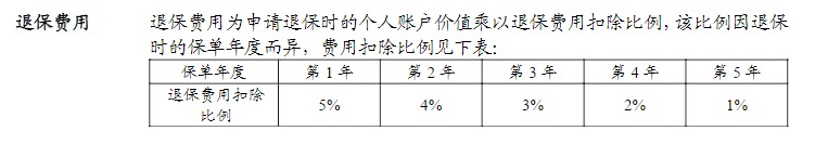利率超5%？日計(jì)息月復(fù)利的萬(wàn)能險(xiǎn)，竟然會(huì)虧錢(qián)！