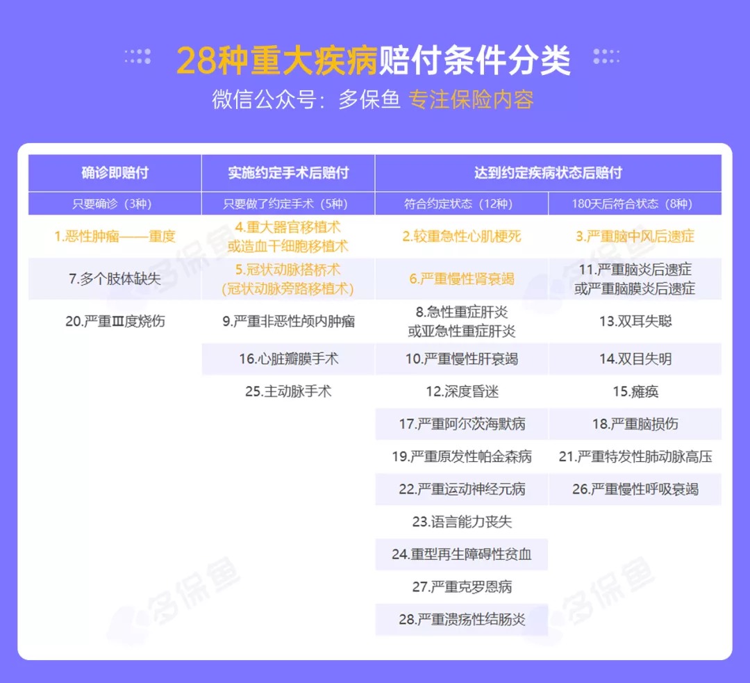 明明是條款里的重疾，保險(xiǎn)公司為什么不賠錢？