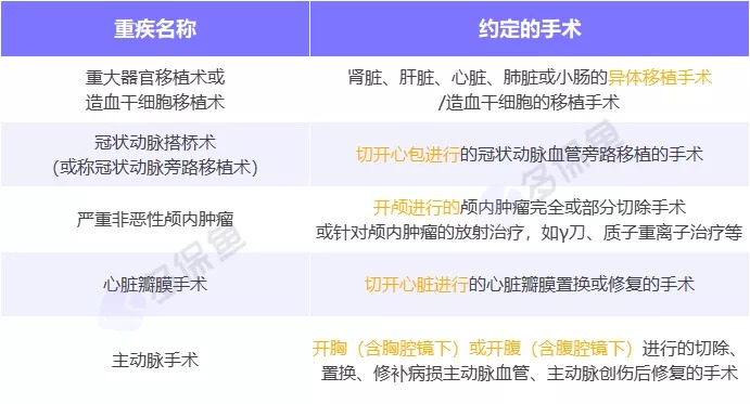 明明是條款里的重疾，保險(xiǎn)公司為什么不賠錢？