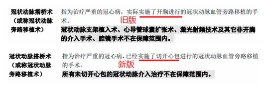 明明是條款里的重疾，保險(xiǎn)公司為什么不賠錢？