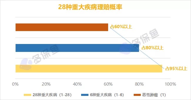 明明是條款里的重疾，保險(xiǎn)公司為什么不賠錢？