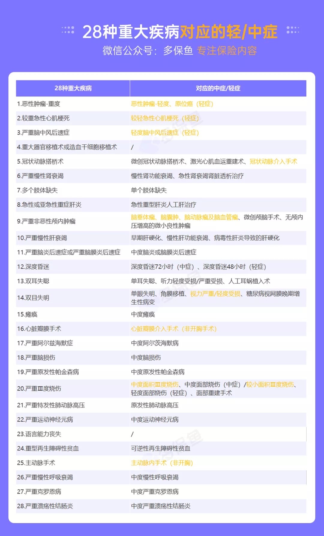明明是條款里的重疾，保險(xiǎn)公司為什么不賠錢？