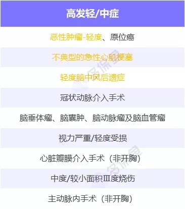 明明是條款里的重疾，保險(xiǎn)公司為什么不賠錢？