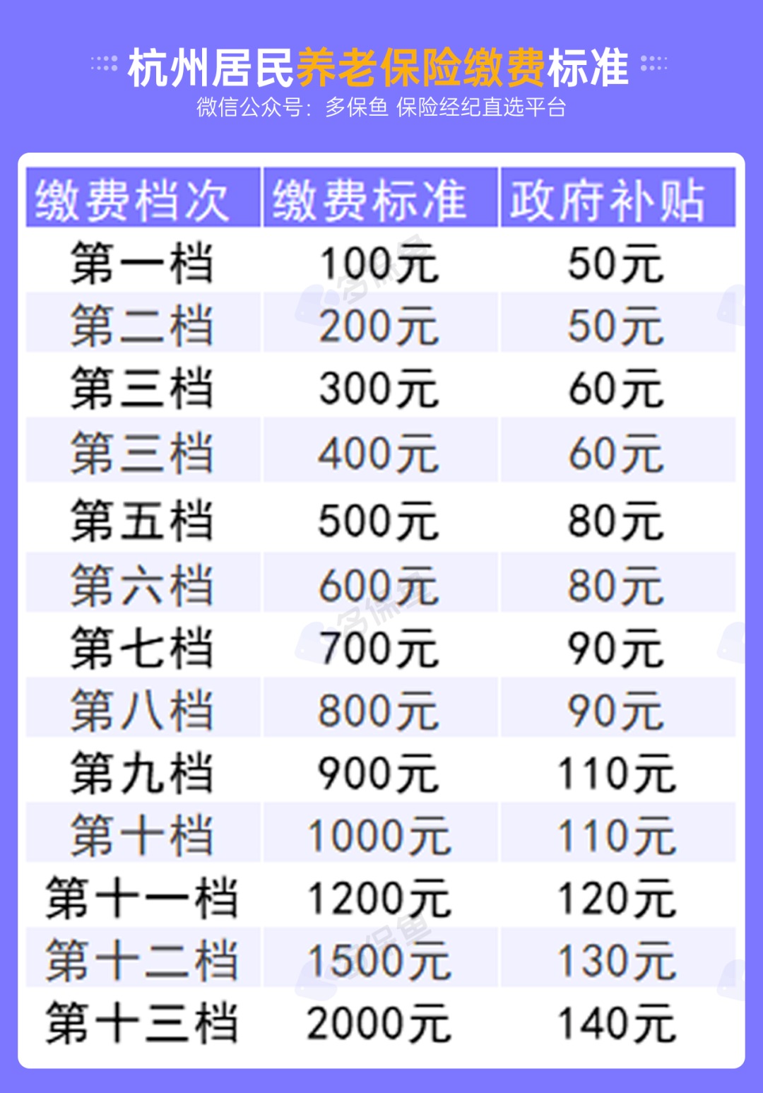 不交社保，自己存錢退休后收益更高？
