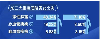 沒(méi)在條款約定里，竟然也能獲賠20萬(wàn)
