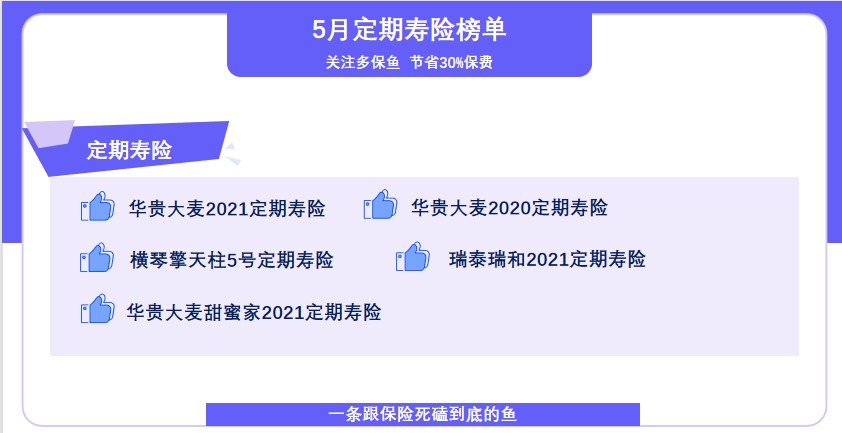 5月定期壽險(xiǎn)榜單來(lái)了，最值得買了都在這！