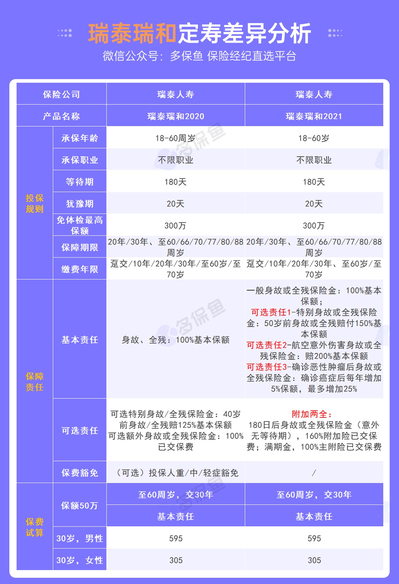 每月榜單 | 7月定期壽險(xiǎn)榜單！