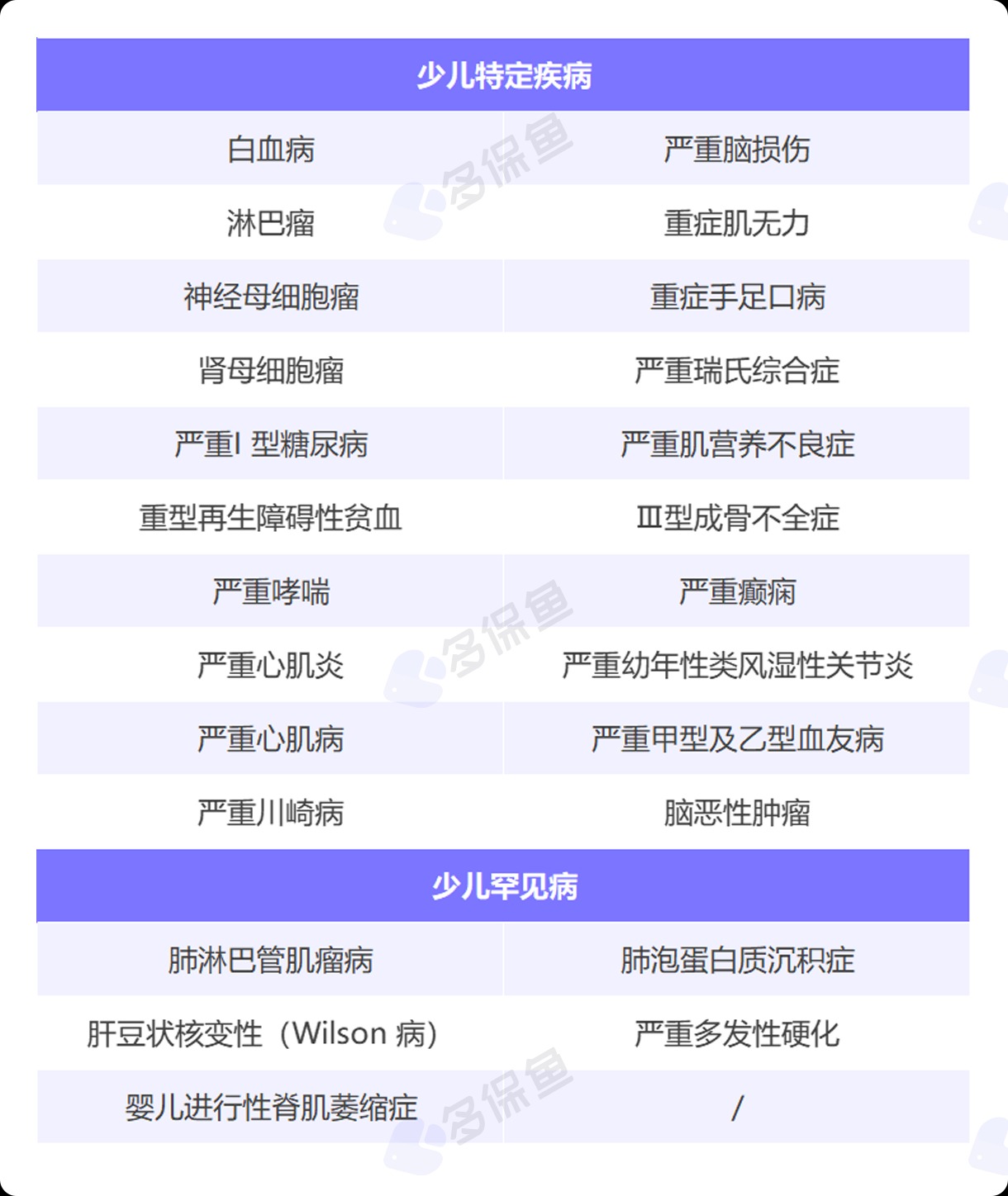 每月榜單 | 7月重疾險榜單公布來了！