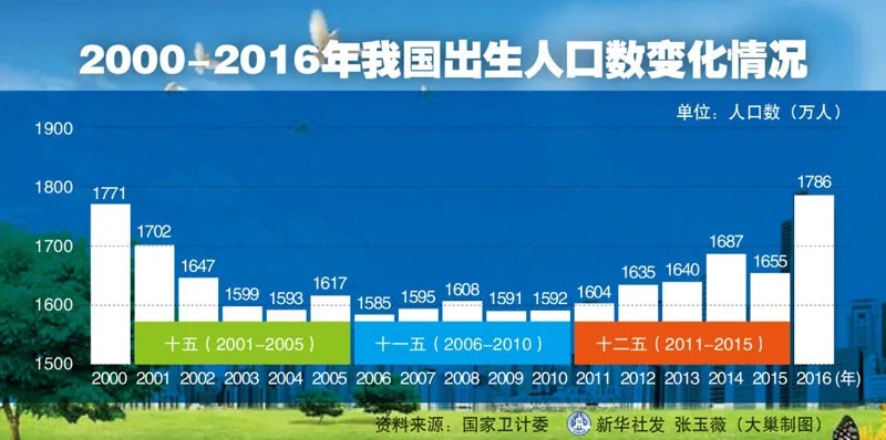 人口普查數(shù)據(jù)公布，2.6億老年人口誰(shuí)來(lái)養(yǎng)老？