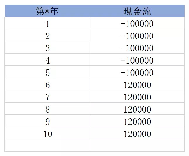 買(mǎi)保險(xiǎn)真的能賺錢(qián)？揭秘保險(xiǎn)收益的真相！