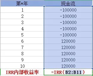 買(mǎi)保險(xiǎn)真的能賺錢(qián)？揭秘保險(xiǎn)收益的真相！