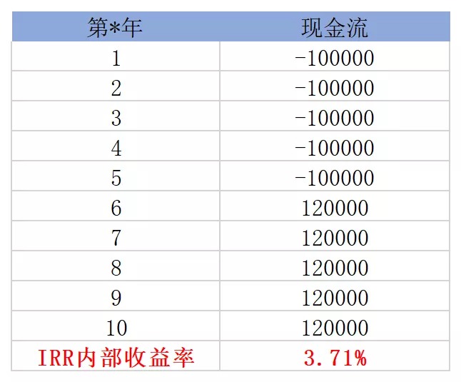 買(mǎi)保險(xiǎn)真的能賺錢(qián)？揭秘保險(xiǎn)收益的真相！