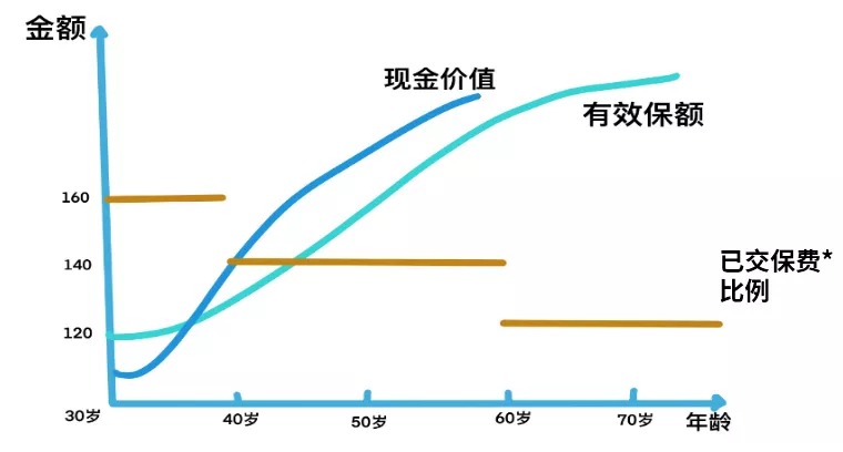 買(mǎi)保險(xiǎn)真的能賺錢(qián)？揭秘保險(xiǎn)收益的真相！