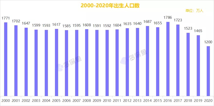 三胎背后的真相，多生孩子究竟利好誰？