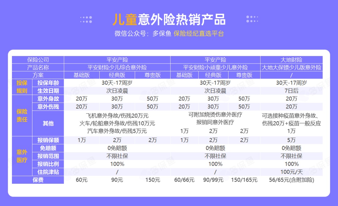 腰扭傷賠了萬元醫(yī)療費(fèi)！魚刺卡喉也能賠？