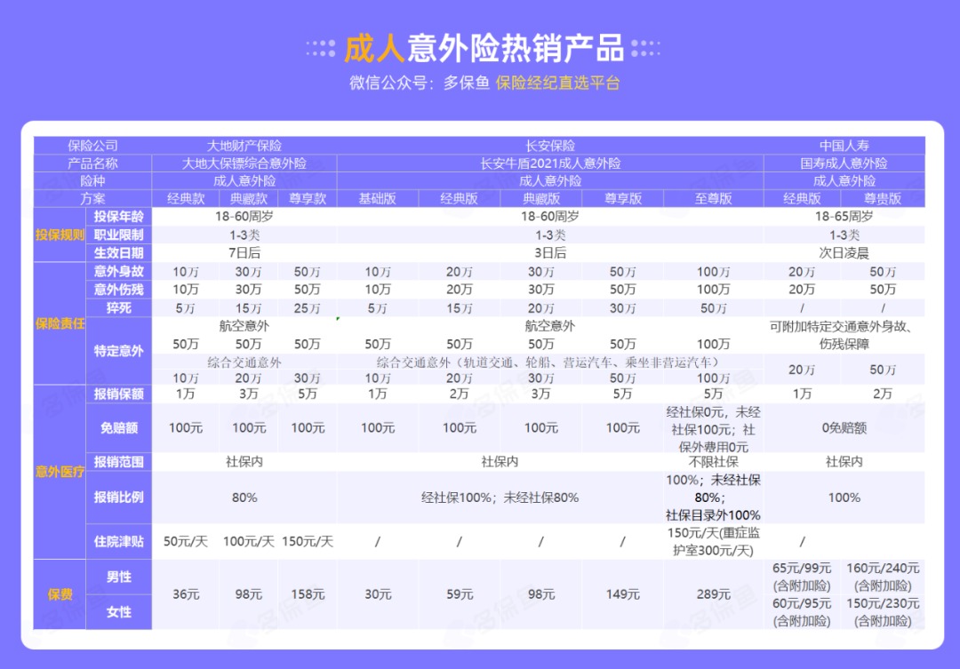 腰扭傷賠了萬元醫(yī)療費(fèi)！魚刺卡喉也能賠？