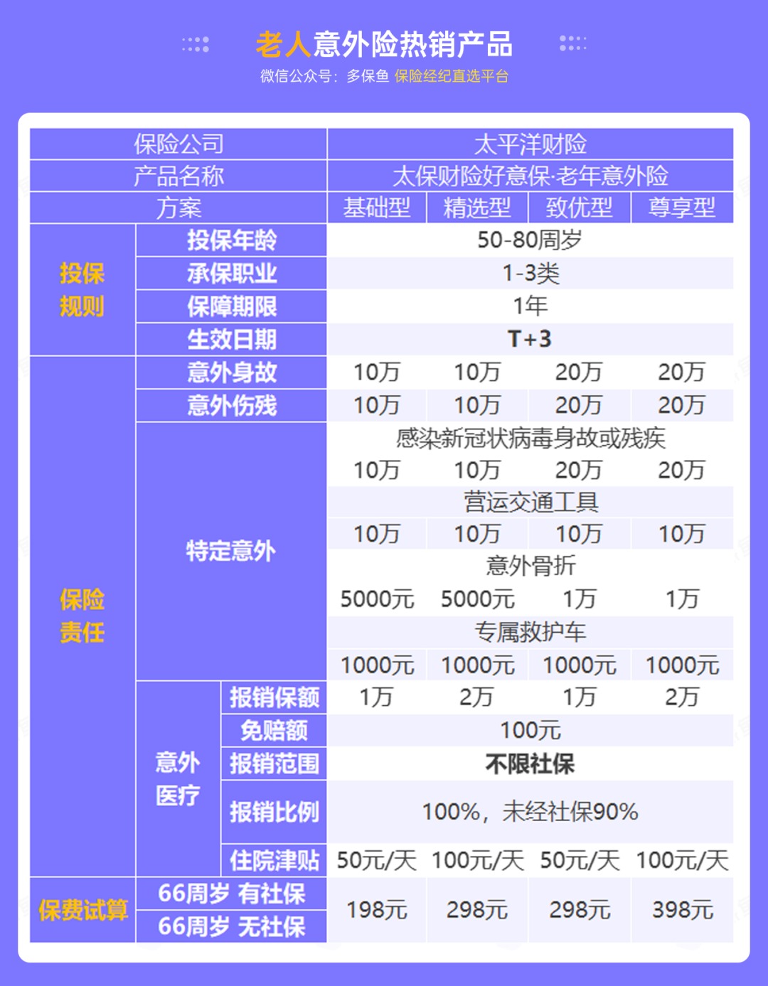 腰扭傷賠了萬元醫(yī)療費(fèi)！魚刺卡喉也能賠？