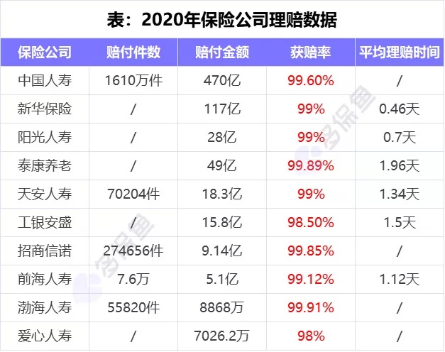 理賠內(nèi)幕揭秘！我們的身體情況保險(xiǎn)公司都能查到？