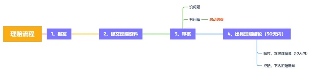 理賠內(nèi)幕揭秘！我們的身體情況保險(xiǎn)公司都能查到？